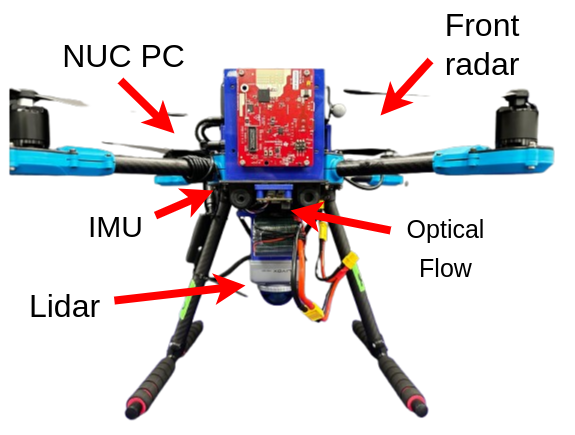 UAV platform
